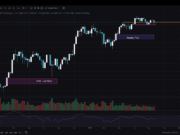 BTC USD Targets End of September: Bitcoin Technical Analysis for October