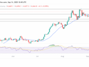 ETH USD Price Primes to Retest $4,700: Dark Money Rotating into Ethereum?
