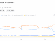 Powell Speech Today: Bitcoin Braces for Volatility as Fed Signals Divide