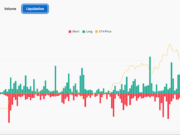 Sharpbet Makes Stock Tokenization Gamble As ETH Price Loses $4,000