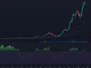 ASI Is Coming And Equities Know It. So How Do You Make It Big With AI In Crypto?