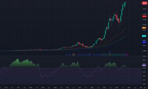 Nvidia-Stock-Price-on-TradingView-300x181.jpeg