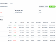 Lighter TVL Up 2000X In 6 Months: Is This Perp DEX The Missing Link In Ethereum?