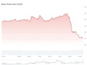 Crypto Down But Solana Treasuries Expanding: 3 Best Solana Meme Coins to Buy