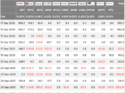 Will Bitcoin Follow Gold in Q4? BTC USD Price Analysis For Monthly Close as Bears Target CME Gap