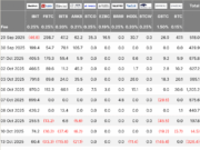 Will Bitcoin Recover After $5.6Bn Miner Sell-Off? Analysts Weigh In on $110K Support and 2020-Style Bottom