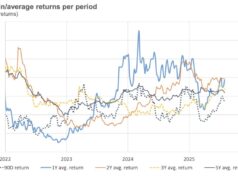 Euro Zone Shock: Czech National Bank (CNB) Adds Bitcoin to Its Reserve Playbook