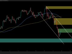 BTC Tries to Reverse Bearish Mood, but Is $82K Still on the Table?