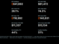 Peter Schiff Calls Saylor A Fraudster, Bitcoin’s YTD Gains Evaporated Last Week: Bitcoin Prediction For 2026 Close?