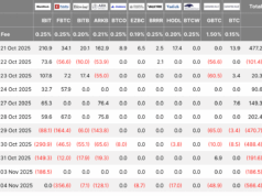 Bitcoin and Ethereum Forecast: Can BTC Rebound Toward $115K and Will ETH Clear Its Major Resistance Zone?