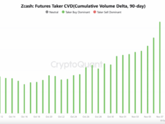 Is Arthur Hayes Rotating His Bitcoin Into ZCash?