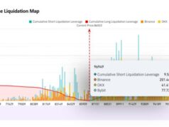 Bitcoin’s rise to $96.9K could trigger $9.6B short position liquidation
