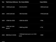 Crypto Market News Today, January 15: Coinbase CEO Stops ‘The Written’ Crypto Bill Support as Ethereum Price Sideways in 2 Months | Altcoin Season Coming?