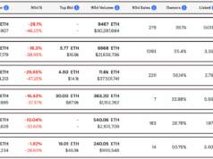 US Drops OpenSea Insider Trading Case: Could 2026 be the NFT Comeback year?