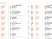 Michael Saylor Buys $264M in Bitcoin BTC as Markets Panic