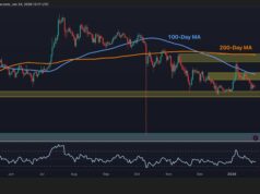 Ripple Price Analysis: XRP Bear Trend Continues