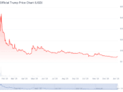 Now That Crypto Is Objectively Dead, This Is the Next Big Thing