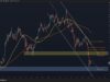 BTC Must Reclaim These Key Levels to End the Downtrend