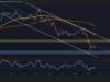 What Is the Most Probable Next Move for BTC as Momentum Stays Weak?