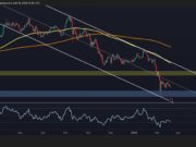 What Is the Most Probable Next Move for BTC as Momentum Stays Weak?