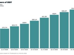 Growing In The Chaos: Tether USDT Adds 35.2M Users in Q4