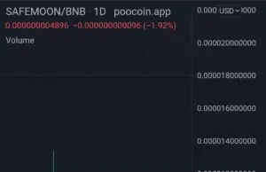 No Pardon for Sam Bankman-Fried: White House Confirms