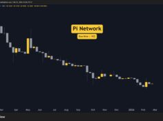 Pi Network (PI) Price Predictions for This Week