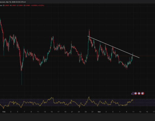 Cardano Price Prediction: Tightening Bollinger Bands Hint at Major ADA Move