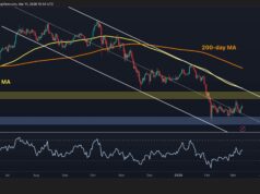 Major Breakout or More Consolidation Ahead?