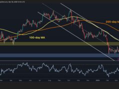 What’s the Most Likely Short-Term Scenario for BTC?