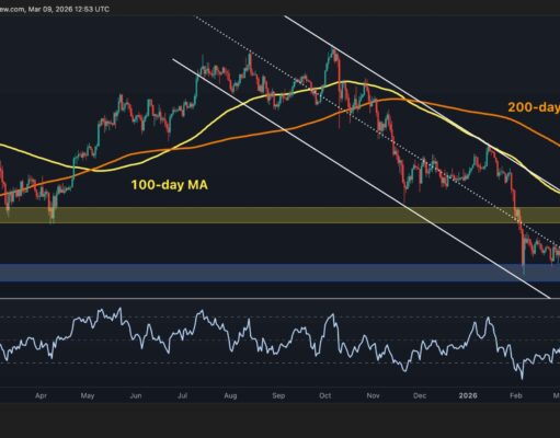 What’s the Most Likely Short-Term Scenario for BTC?