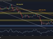 Is $60K Inevitable for BTC Amid Market Weakness?