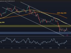 BTC Must Break This Key Level to Confirm a Real Rally