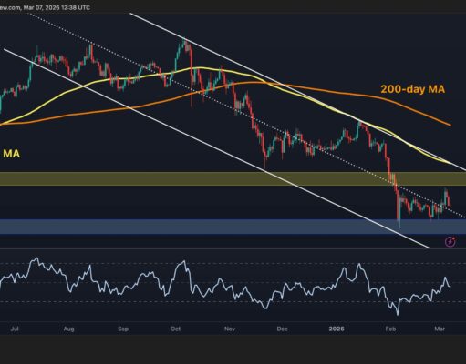 BTC Must Break This Key Level to Confirm a Real Rally