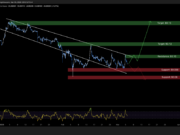 Dogecoin Price Prediction: Tests Critical $0.09 Support – Is This a ‘Buy the Dip’ Moment?