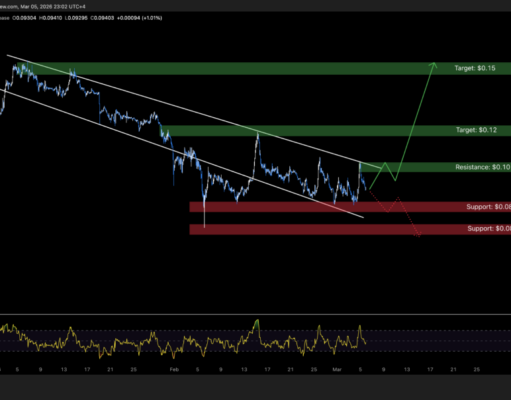 Dogecoin Price Prediction: Tests Critical $0.09 Support – Is This a ‘Buy the Dip’ Moment?