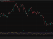 Robinhood Announces $1.5Bn Share Buyback Amid 2026 Stock Struggles