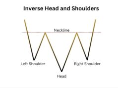 Ethereum Price Eyes $2,150 Breakout: Inverse Head and Shoulders Pattern Forming