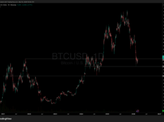 Why is Crypto Up? Bitcoin Hits $71,000 as Middle East Tensions Test Investor Resolve