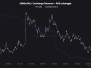 Shiba Inu Price Prediction: ‘Whale Watch’ What 131 Billion Token Withdrawals Mean for Your Bags