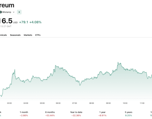 ETH Price Outlook: Can Hegota Network Upgrades Spark a Sustainable March Recovery?