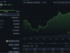 What is SIREN Crypto? SIREN Price Tops Gainers in 22% Pump – Next Stop $1?