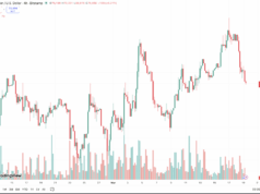 Fed Holds Rates Steady: Here’s What It Means for Bitcoin Price and Ethereum