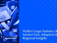 Market Size and Adoption Insights