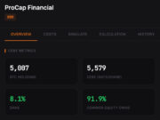 ProCap Expands Bitcoin Treasury to 5,457 BTC — Closing the NAV Gap