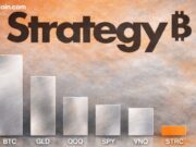 Saylor Highlights STRC’s Ultra-Low Volatility, Positioning It Below All Major Asset Classes and Equities – Featured Bitcoin News