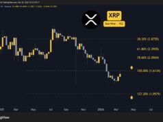 Ripple (XRP) Price Predictions for This Week