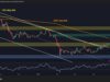 What Is BTC’s Most Likely Move in the Next Few Days