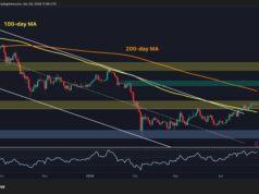 What Is BTC’s Most Likely Move in the Next Few Days