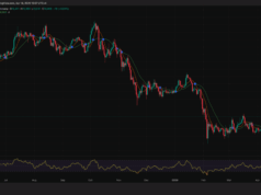 US-Iran Talks Just Sent Bitcoin Above $75,000: Is Geopolitical De-Escalation What BTC Waiting For?